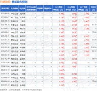科德数控：9月17日组织现场参不雅勾当国