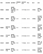 985顶流｜中南大学报考全攻略：600分可冲