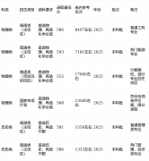 能源界“黄埔军校”！中国石油大学（）